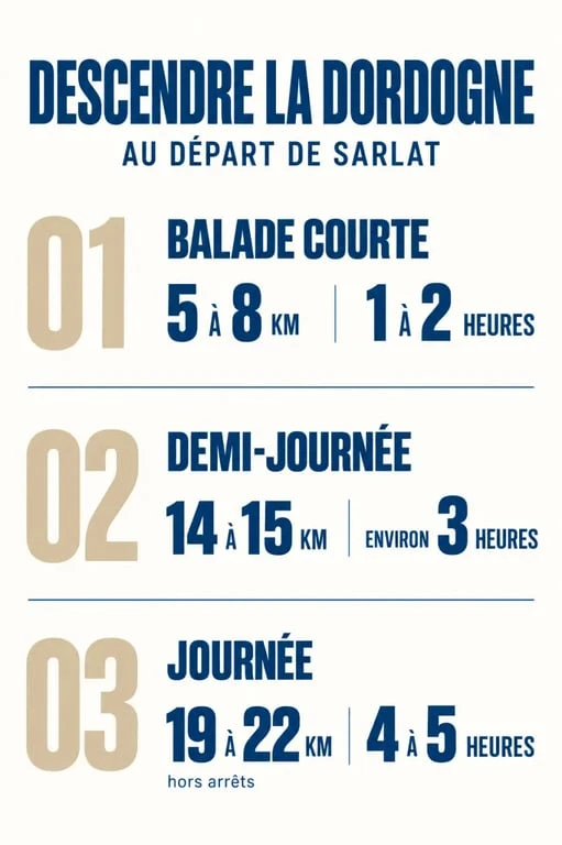 Infographie des distances et durées pour choisir un kayak Dordogne Sarlat